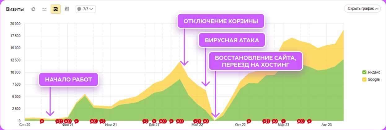 Интернет-магазин радиоэлектроники