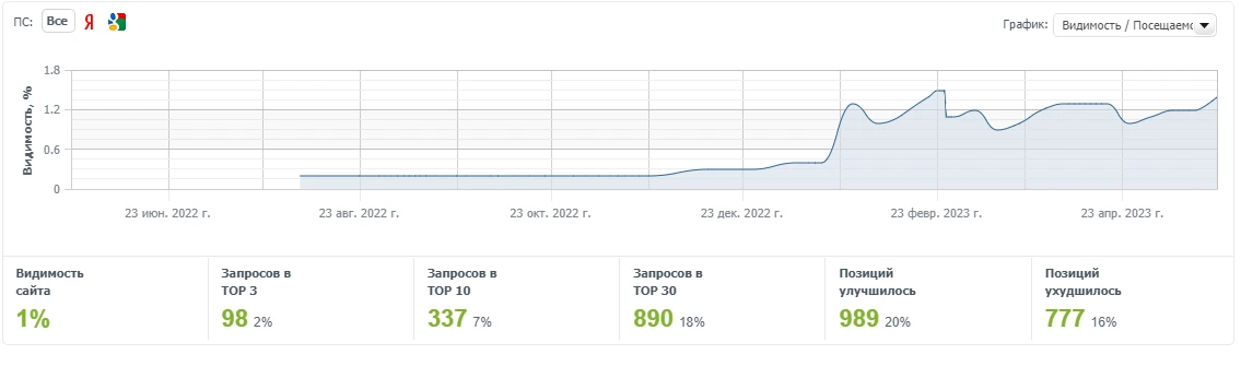 Строительная компания
